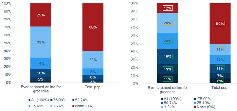 Perspective Fidelity Funds Future Connectivity Fund Covid 19