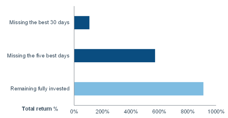 10 Key Volatility Messages For Investors