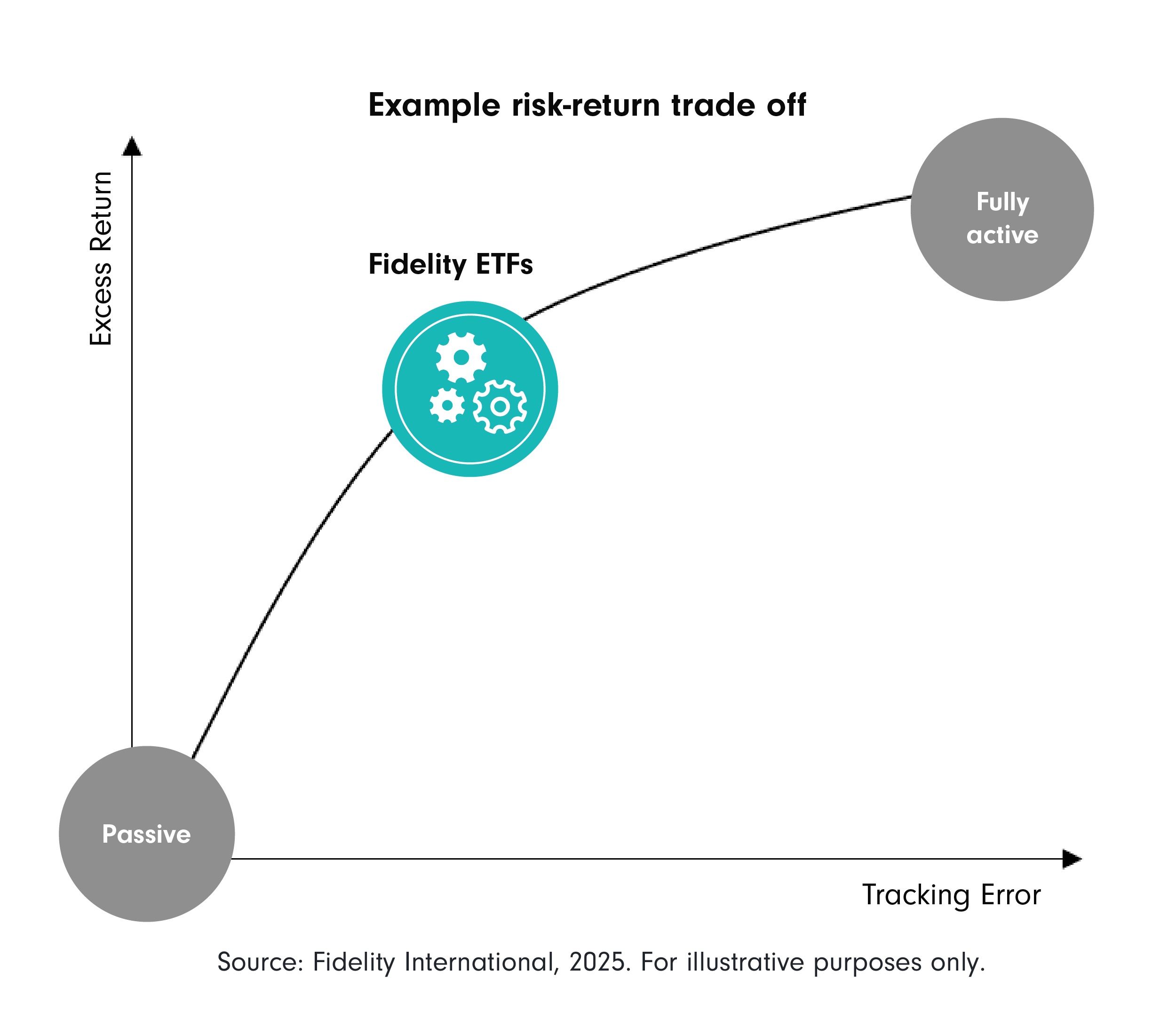 What is Fidelity in Research?