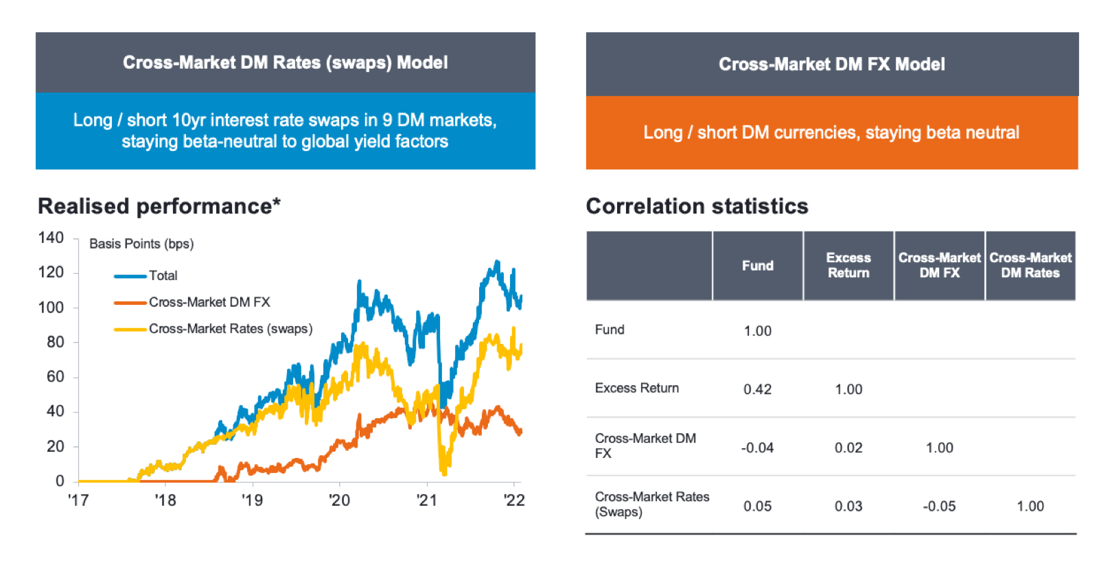 Fidelity Funds Global Inflation Linked Bond Fund