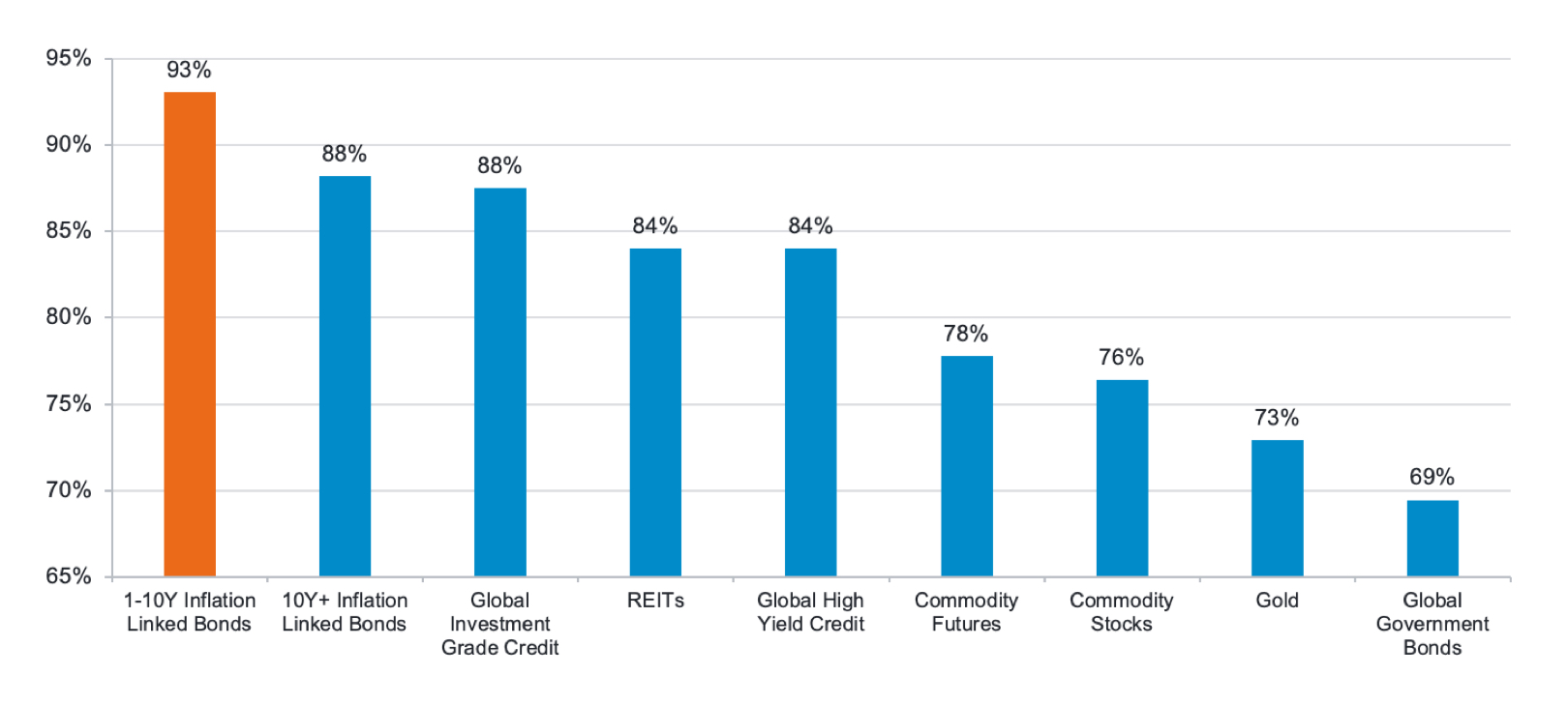 Fidelity Funds Global Inflation Linked Bond Fund