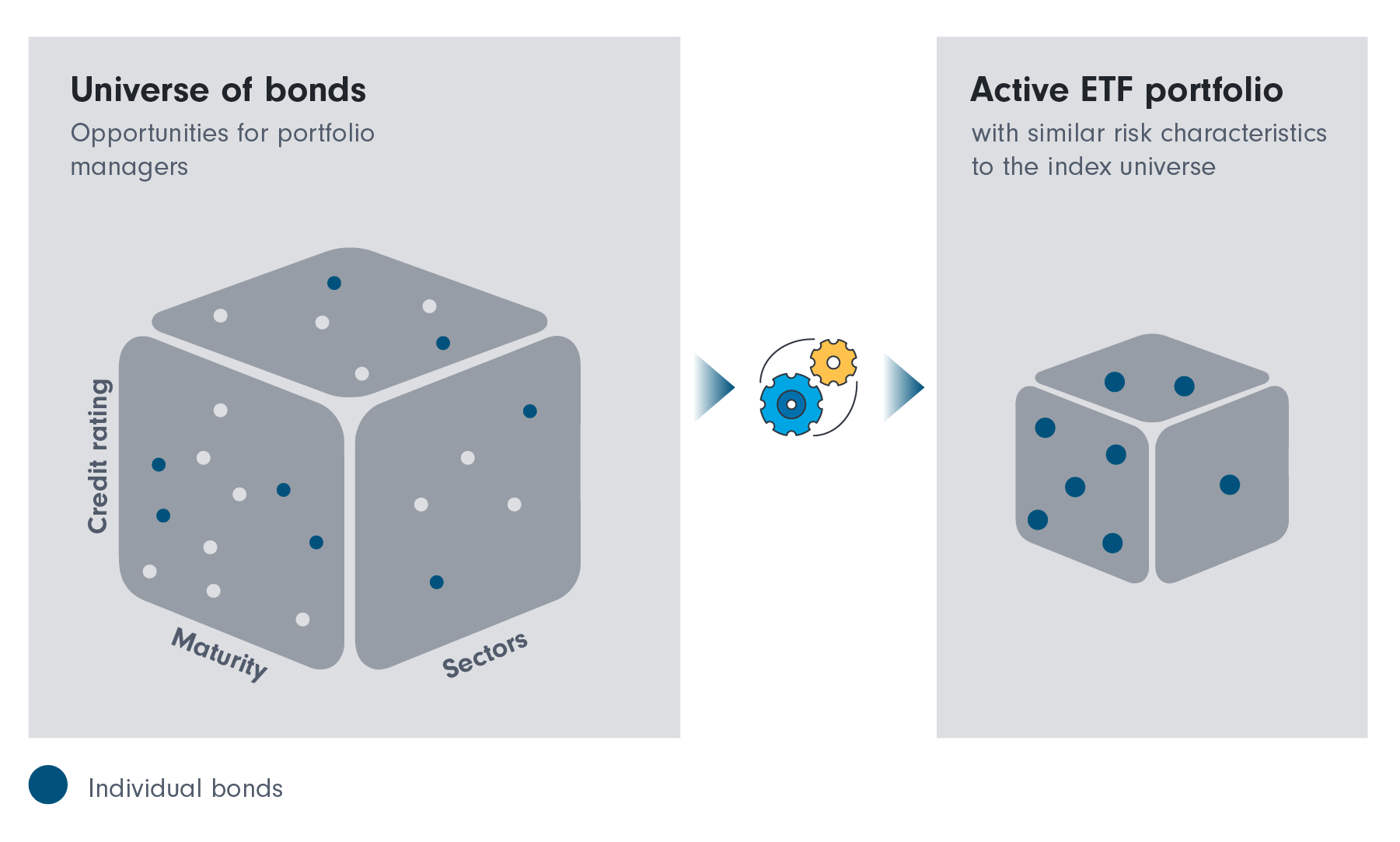 Fidelity Fixed Income Research Enhanced ETFs