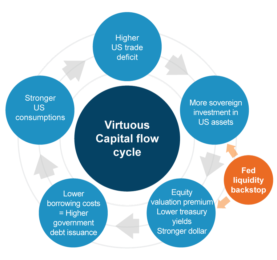 Equity allocation in an era of geopolitical fragmentation